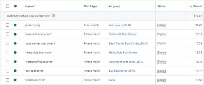 Keyword Matching Options impacted by google updates