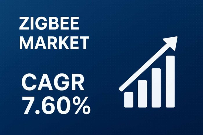Chart showing the growth of the Zigbee market with a CAGR of 7.60%