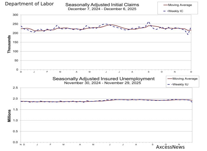 unemployment insurance claims