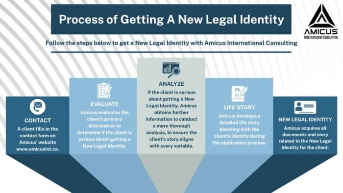 The Dark Web’s Identity Factories: How Fraudulent Second Passports Threaten Global Security