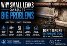 Why Small Leaks Can Lead to Big Problems Why Small Leaks Can Lead to Big Problems