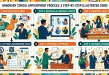 Host Countries Play a Central Role in Recognizing Honorary Consuls